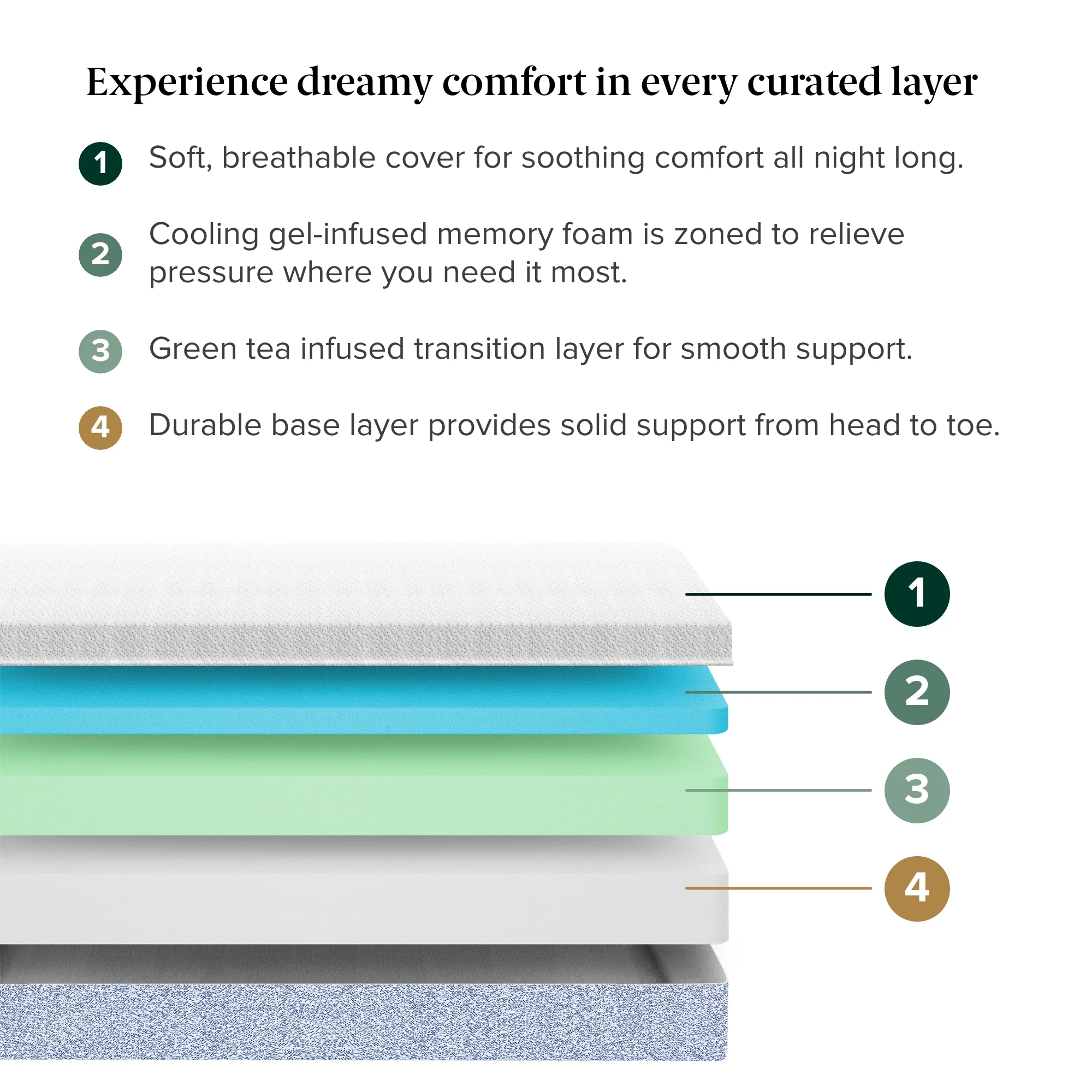 Cooling Green Tea Memory Foam Mattress - Image 3