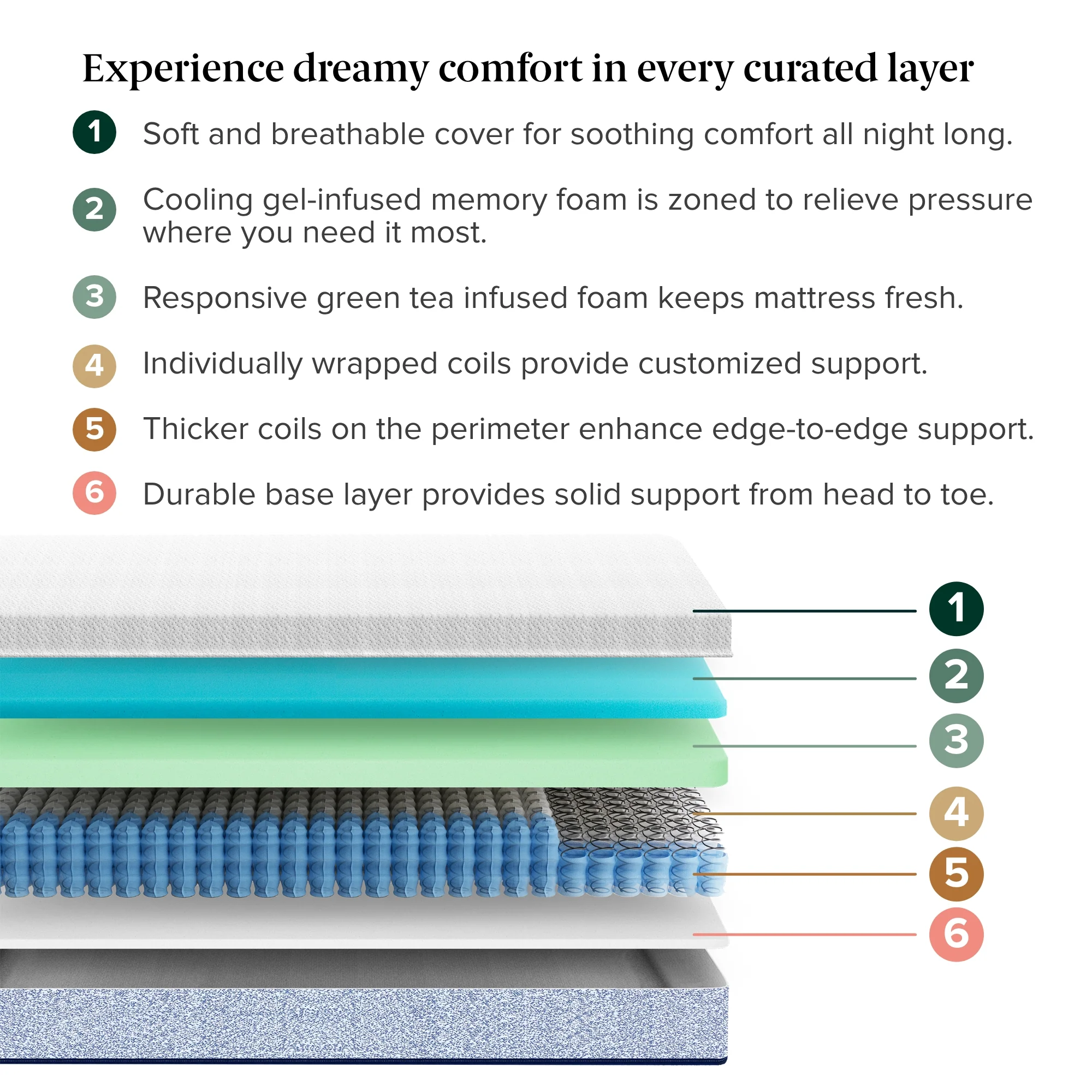 Cooling Green Tea Mattress Hybrid - Image 3
