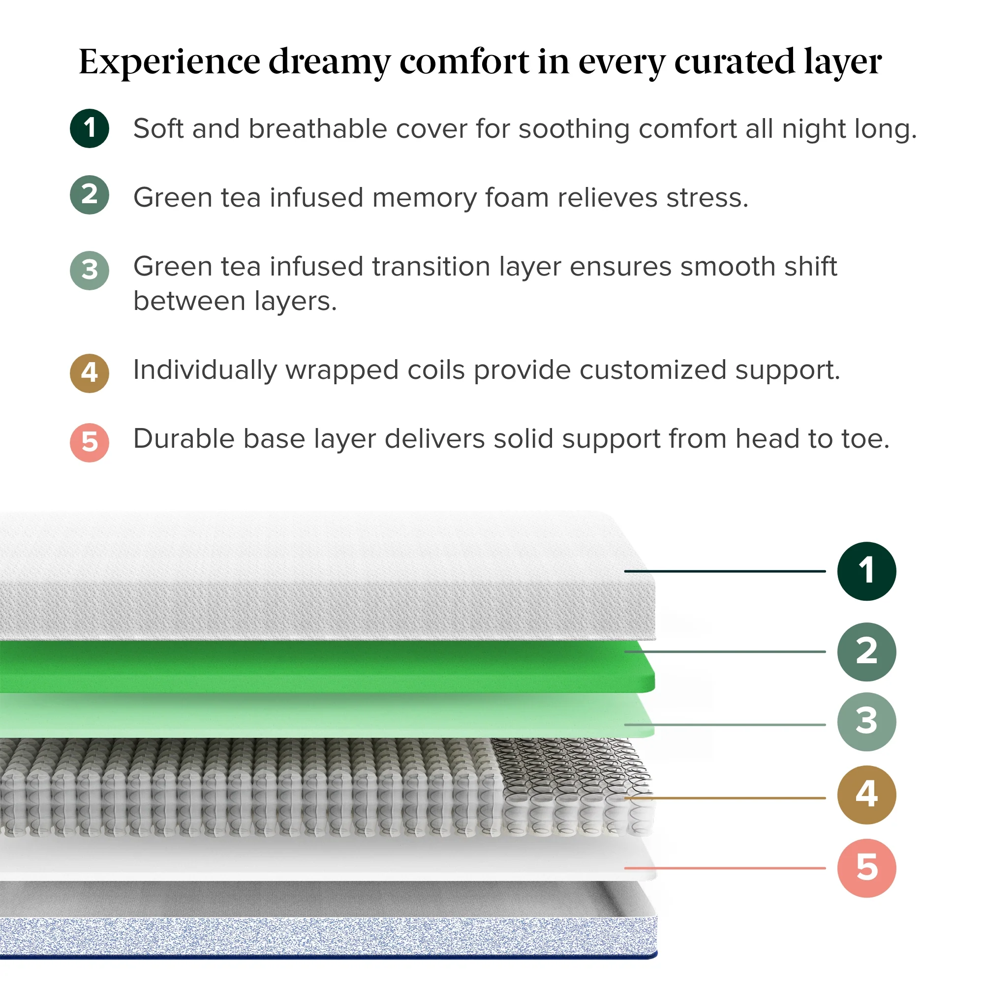 Original Green Tea Hybrid Mattress - Image 3