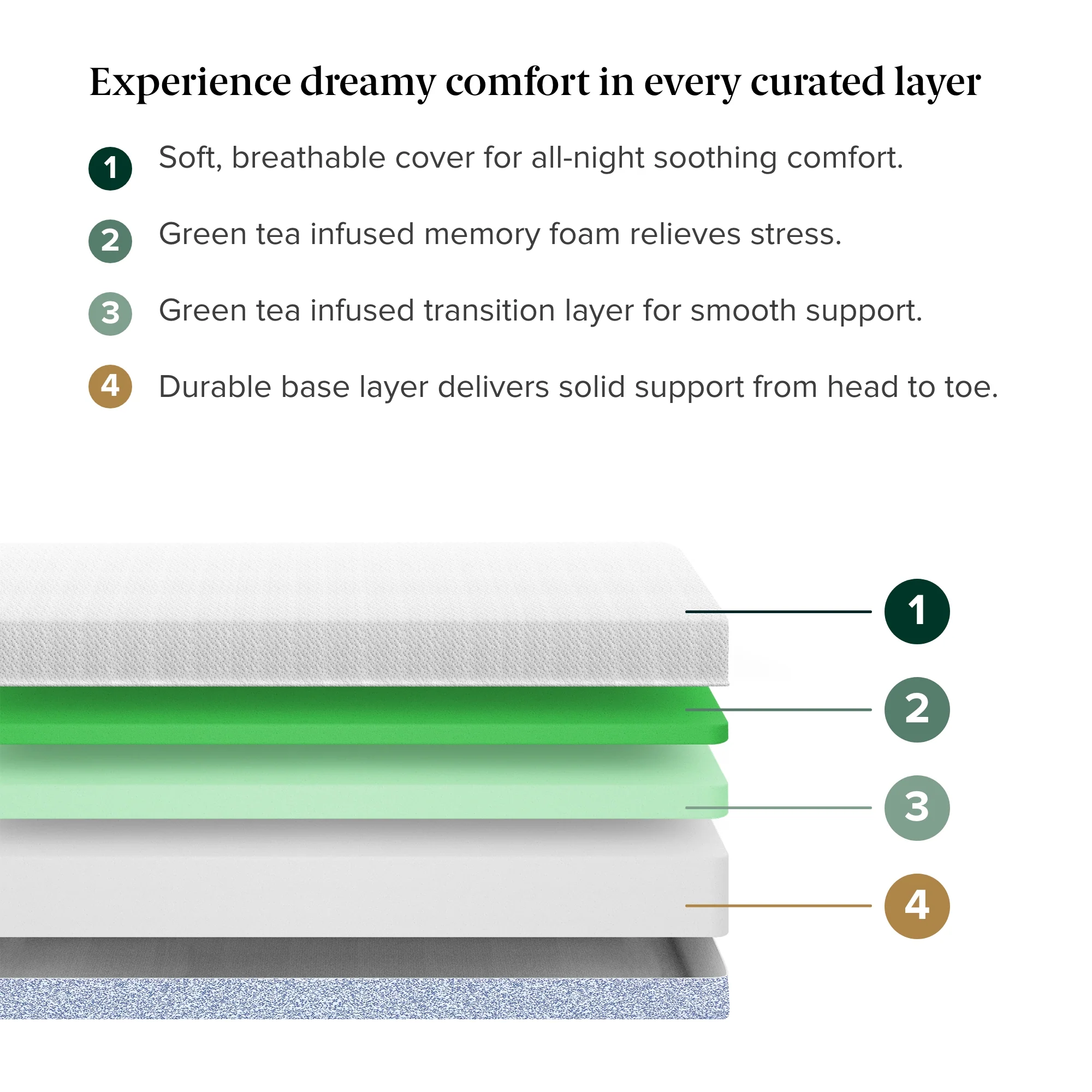 Original Green Tea Memory Foam Mattress - Image 3