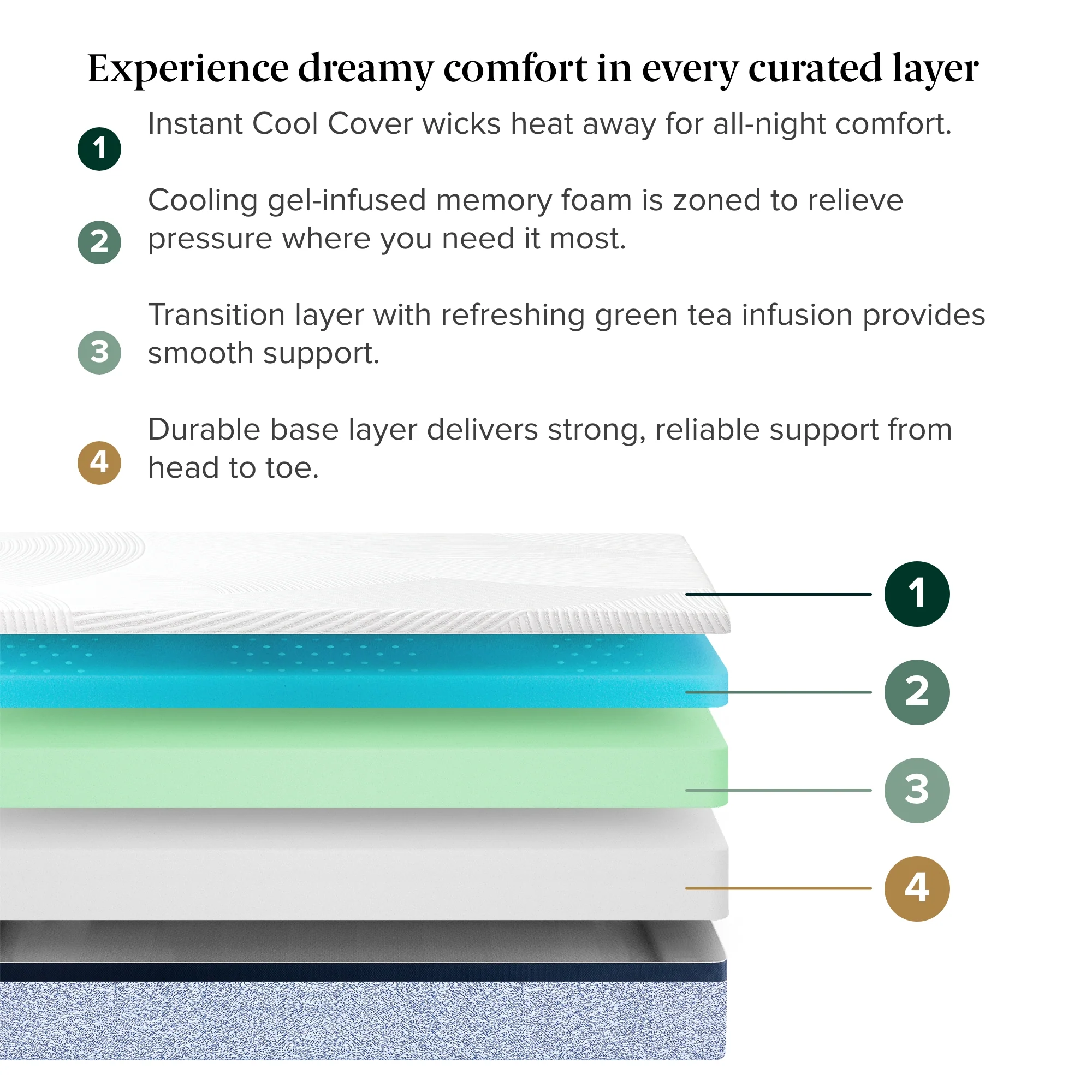 Ultra Cooling Green Tea Memory Foam Mattress - Image 3