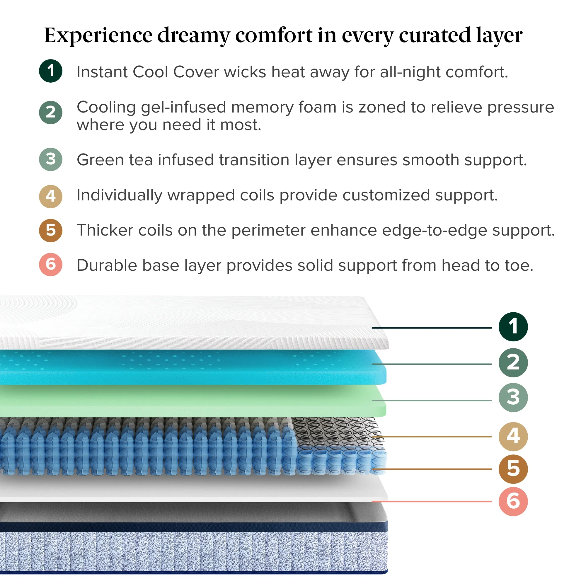 Ultra Cooling Green Tea Hybrid Mattress - Image 3